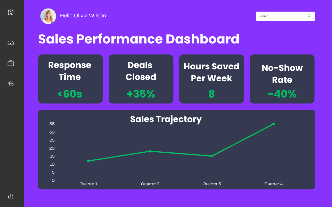 Sales Performance Dashboard - Real Automation Results